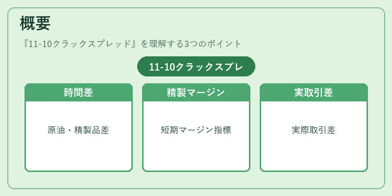 概要（11-10クラックスプレッド）の図解