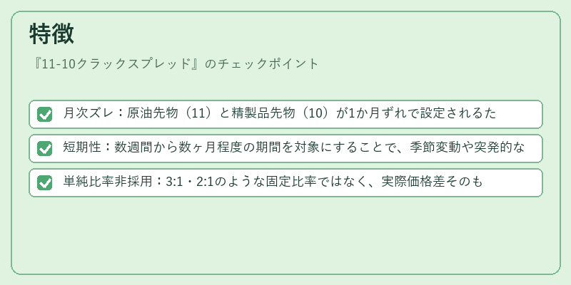 特徴（11-10クラックスプレッド）の図解