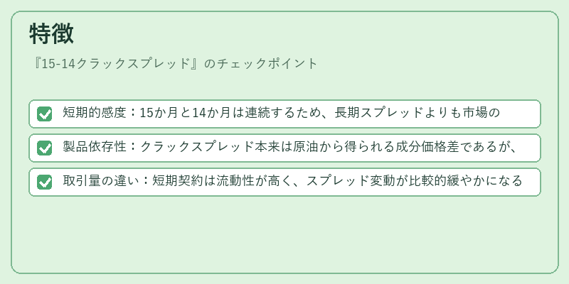 特徴（15-14クラックスプレッド）の図解