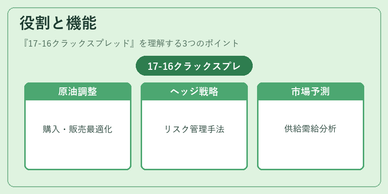 役割と機能（17-16クラックスプレッド）の図解