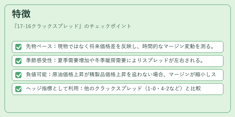 特徴（17-16クラックスプレッド）の図解