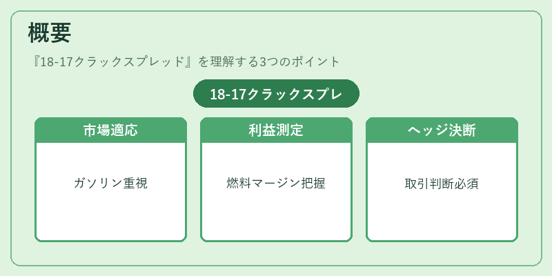 概要（18-17クラックスプレッド）の図解