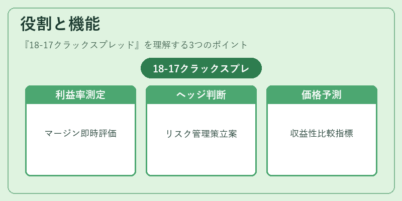 役割と機能（18-17クラックスプレッド）の図解