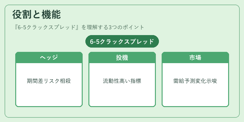 役割と機能（6-5クラックスプレッド）の図解