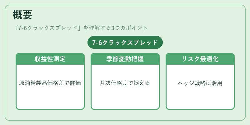 概要（7-6クラックスプレッド）の図解