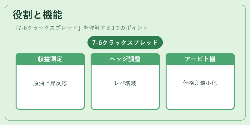 役割と機能（7-6クラックスプレッド）の図解