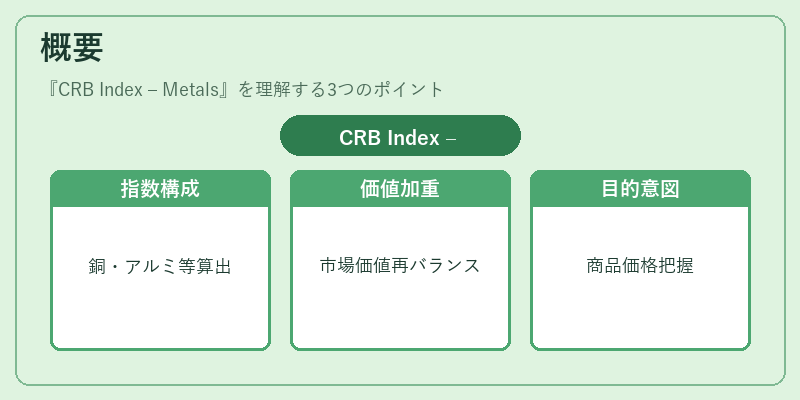 概要（CRB Index – Metals）の図解