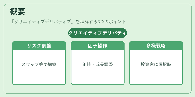 概要（クリエイティブデリバティブ）の図解
