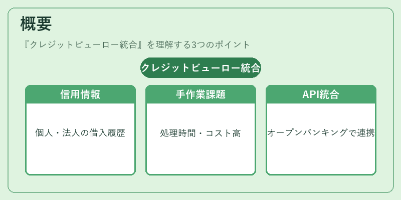 概要(クレジットビューロー統合)の図解