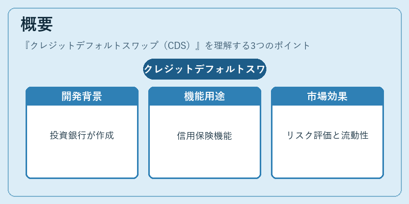 概要（クレジットデフォルトスワップ（CDS））の図解