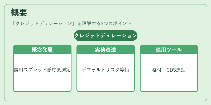 概要（クレジットデュレーション）の図解