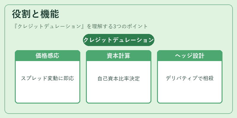 役割と機能（クレジットデュレーション）の図解