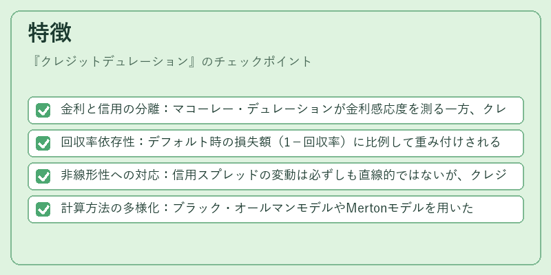 特徴（クレジットデュレーション）の図解