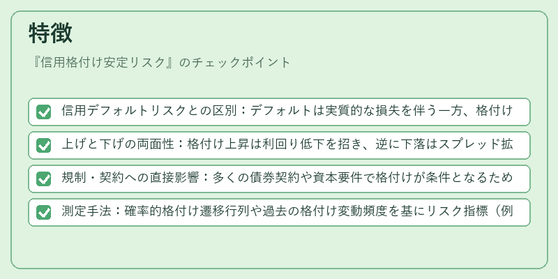 特徴（信用格付け安定リスク）の図解