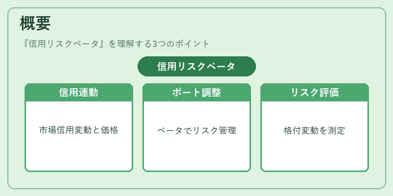 概要（信用リスクベータ）の図解
