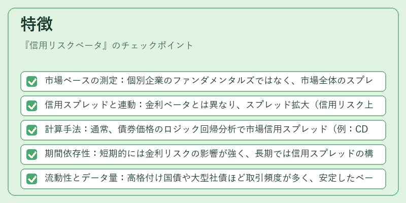 特徴（信用リスクベータ）の図解