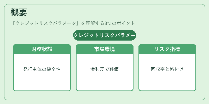 概要（クレジットリスクパラメータ）の図解