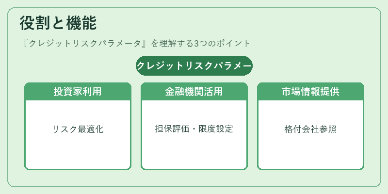 役割と機能（クレジットリスクパラメータ）の図解