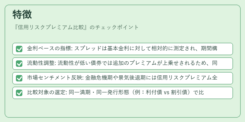 特徴（信用リスクプレミアム比較）の図解