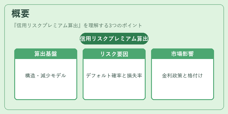 概要（信用リスクプレミアム算出）の図解