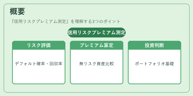 概要（信用リスクプレミアム測定）の図解