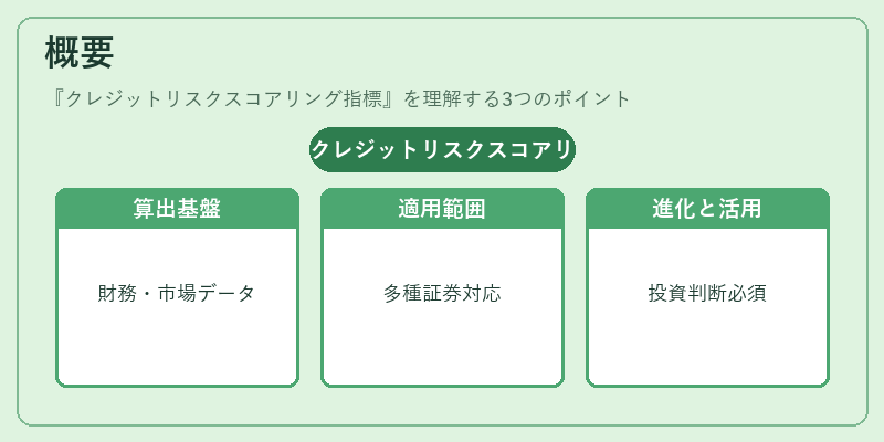 概要（クレジットリスクスコアリング指標）の図解