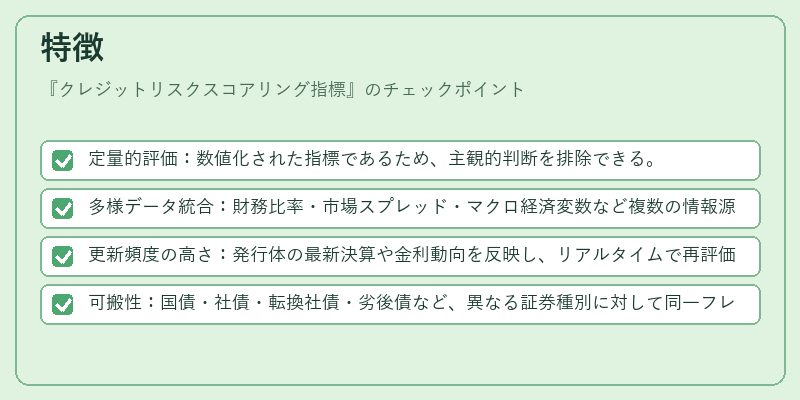 特徴（クレジットリスクスコアリング指標）の図解
