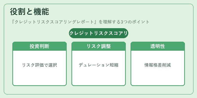 役割と機能（クレジットリスクスコアリングレポート）の図解