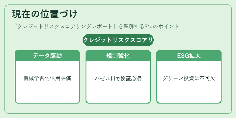 現在の位置づけ（クレジットリスクスコアリングレポート）の図解