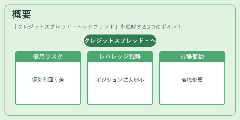 概要(クレジットスプレッド・ヘッジファンド)の図解