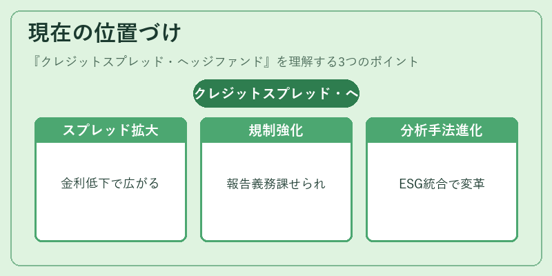 現在の位置づけ(クレジットスプレッド・ヘッジファンド)の図解