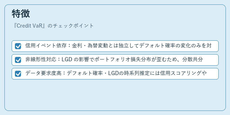 特徴（Credit VaR）の図解