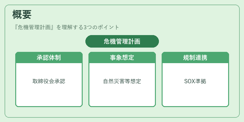 概要（危機管理計画）の図解