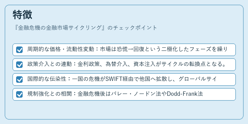 特徴(金融危機の金融市場サイクリング)の図解