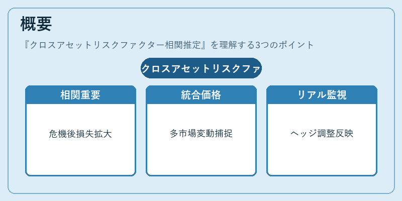 概要(クロスアセットリスクファクター相関推定)の図解