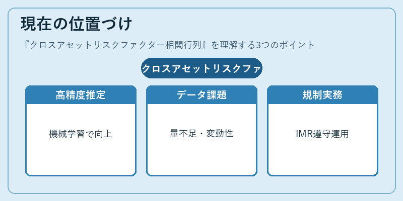 現在の位置づけ(クロスアセットリスクファクター相関行列)の図解