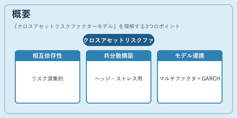 概要（クロスアセットリスクファクターモデル）の図解