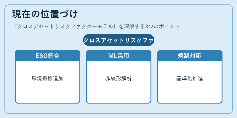 現在の位置づけ（クロスアセットリスクファクターモデル）の図解