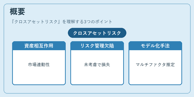概要（クロスアセットリスク）の図解