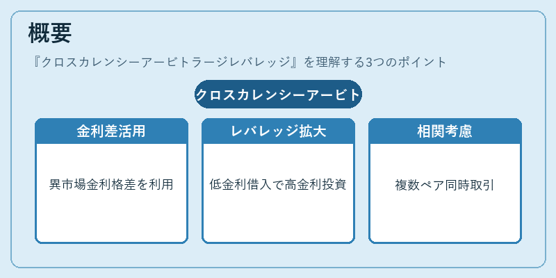 概要(クロスカレンシーアービトラージレバレッジ)の図解