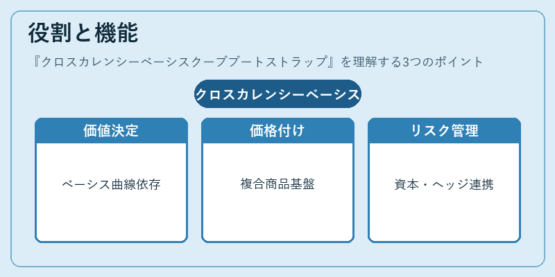 役割と機能(クロスカレンシーベーシスクーブブートストラップ)の図解
