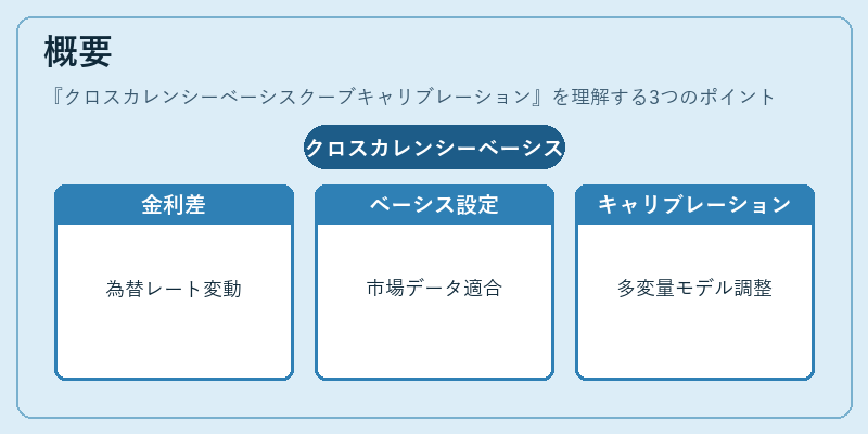 概要（クロスカレンシーベーシスクーブキャリブレーション）の図解
