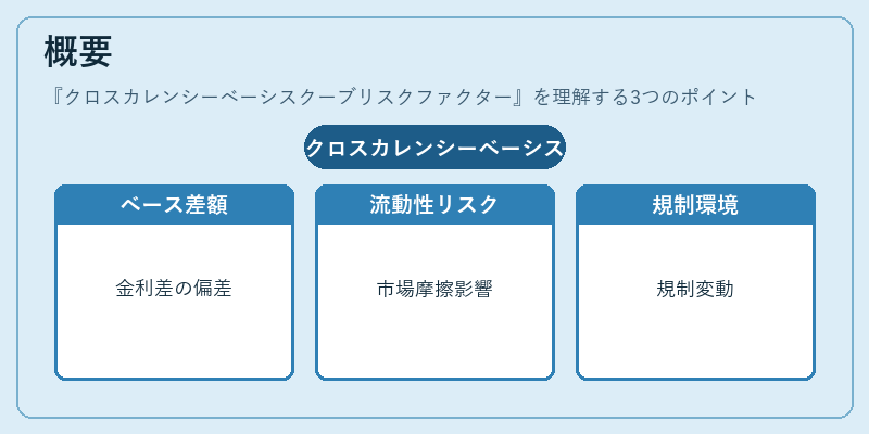 概要（クロスカレンシーベーシスクーブリスクファクター）の図解