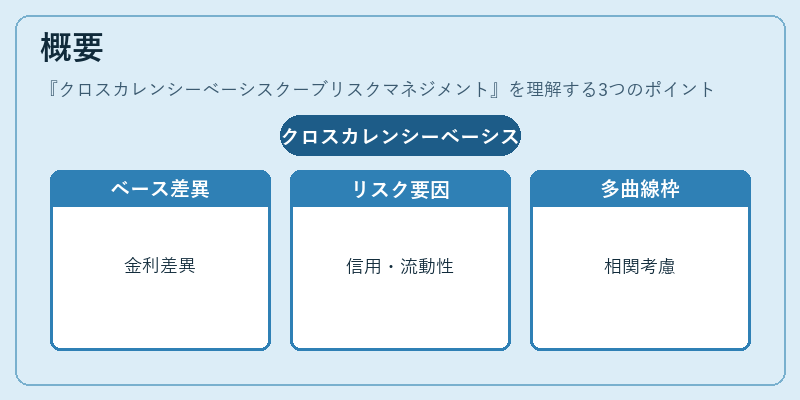 概要（クロスカレンシーベーシスクーブリスクマネジメント）の図解
