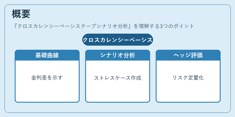 概要（クロスカレンシーベーシスクーブシナリオ分析）の図解
