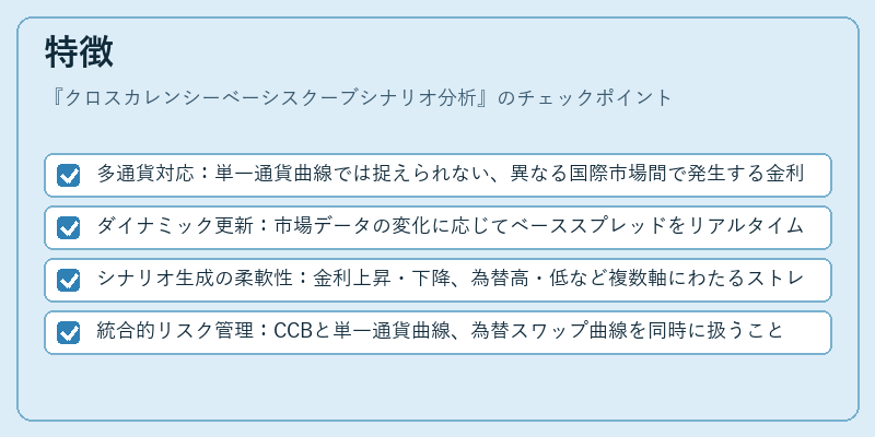 特徴（クロスカレンシーベーシスクーブシナリオ分析）の図解