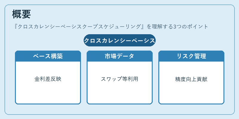 概要（クロスカレンシーベーシスクーブスケジューリング）の図解