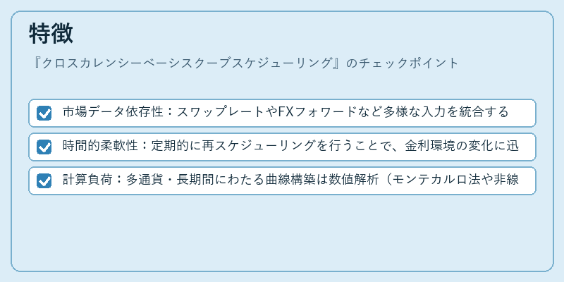 特徴（クロスカレンシーベーシスクーブスケジューリング）の図解