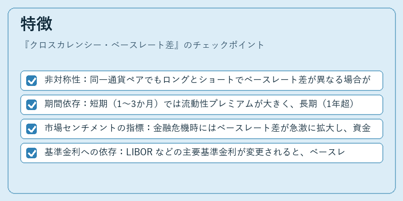 特徴（クロスカレンシー・ベースレート差）の図解