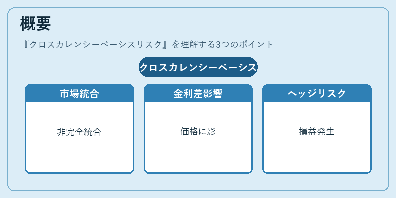 概要（クロスカレンシーベーシスリスク）の図解